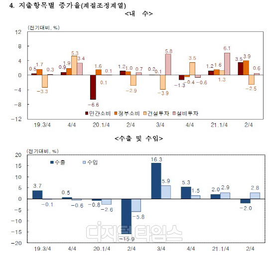 (자료: 한국은행)